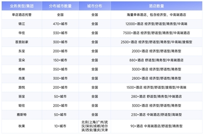 合思无需报销商旅版 以合规闭环重塑企业差旅住宿管理，实现成本与效率双重优化